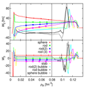 pasta_matter_minkowski_functionals.png
